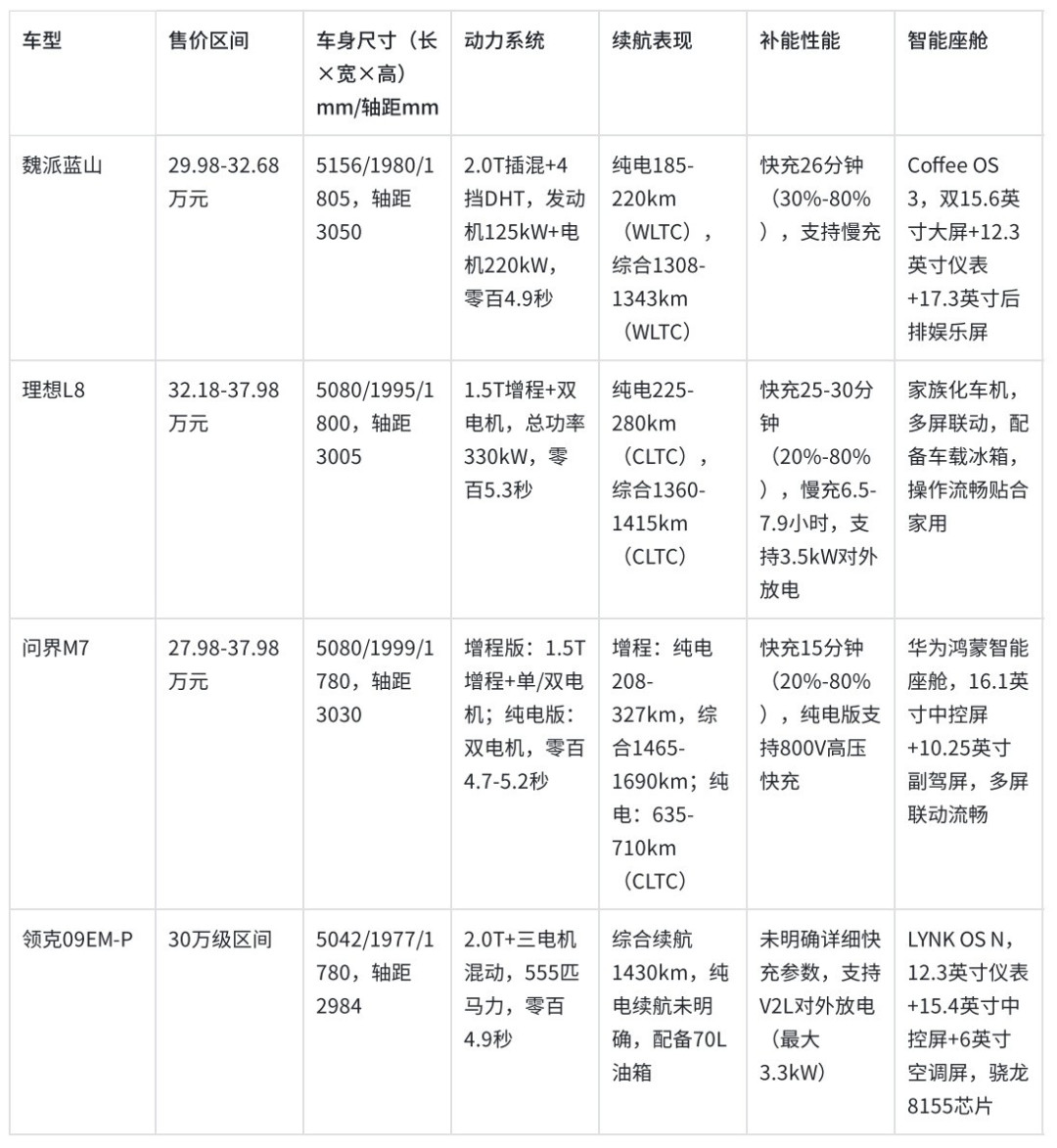 2026年主流30万元级别SUV怎么选
