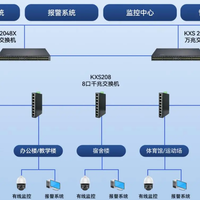 别再迷信 “千兆交换机” 了！监控网络卡顿，90% 是因为这 3 个被忽略的细节