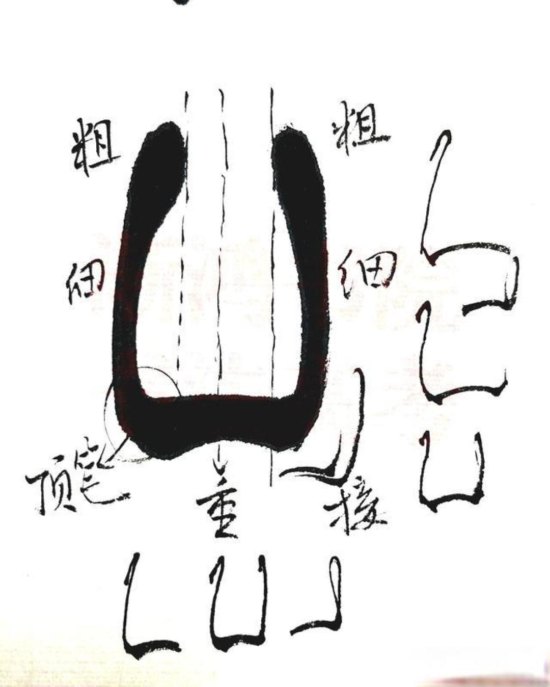 书法线条的“黄金法则”:从“画圈”到“入道”的蜕变密码