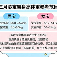 三月龄宝宝养护全攻略｜新手爸妈必看，吃喝拉撒睡玩一网打尽