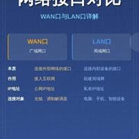 监控摄像头wan和lan接口有什么区别？