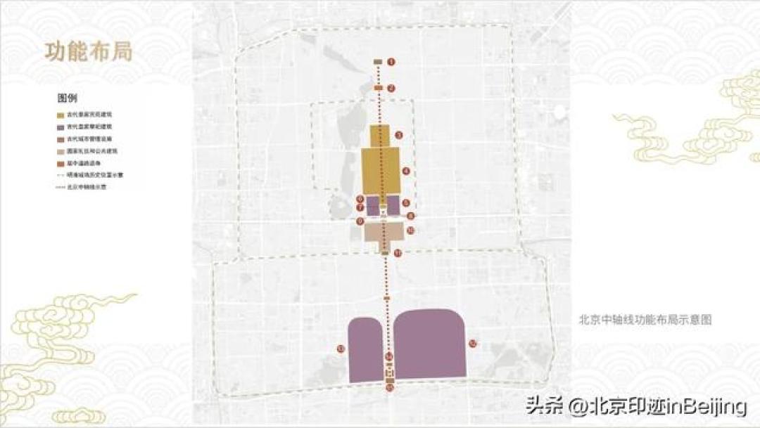 7.8公里征服世界！北京中轴线的硬核价值揭秘