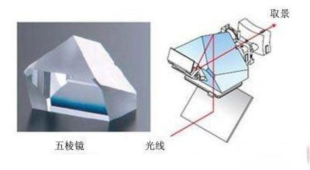 微单相机真的能完全取代单反相机吗？