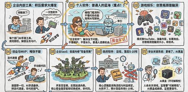 程序员别慌！AI改写软件业的7个真相，普通人的机会在第2条_科学技术_什么值得买