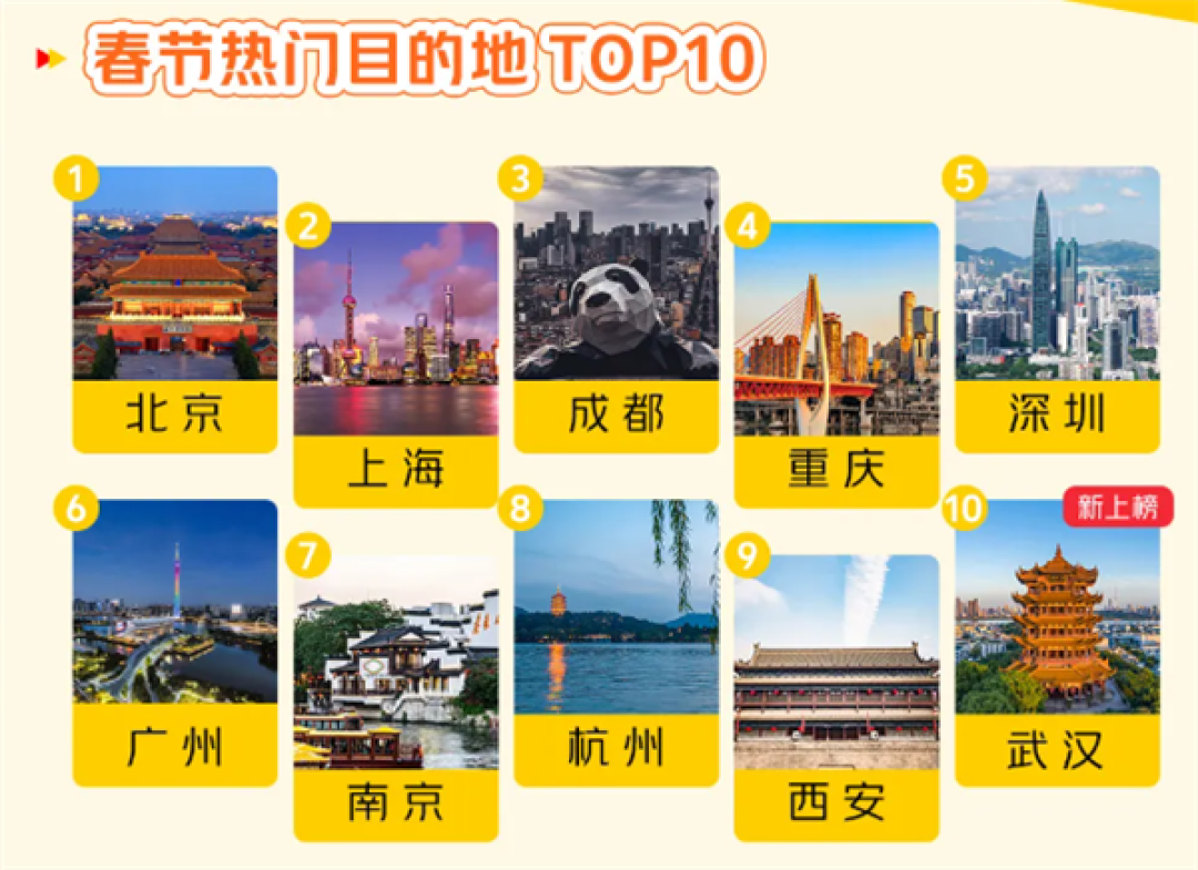 不回老家了 反向过年成2026春节顶流 一线城市被挤爆