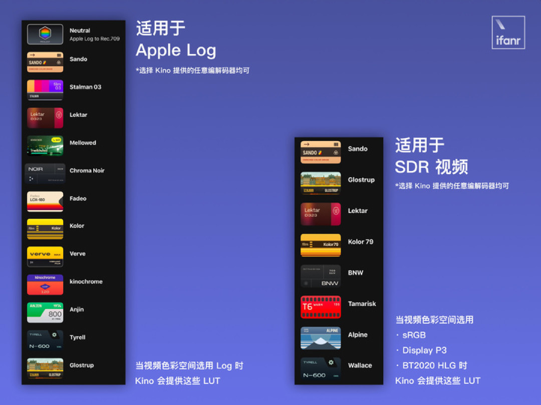 一部手机,怎么拍出春节年味儿?