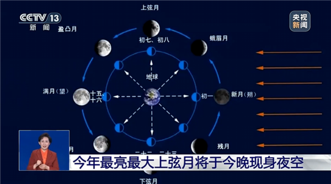 今晚夜空中有个大写D!今年最亮最大上弦月登场
