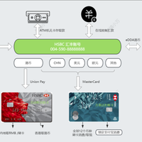 汇丰One vs 卓越理财港卡?我们汇总了200+用户真实体验,结论在这