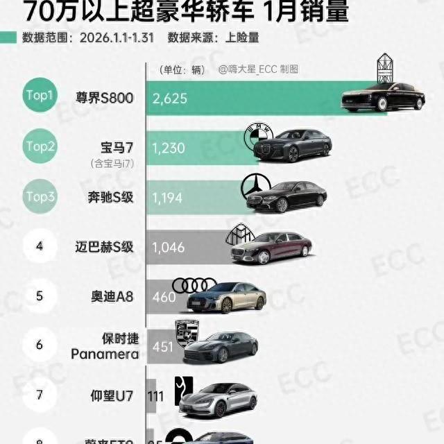 不好，华为版“劳斯莱斯”尊界M900要来了，不是画饼，也不是PPT