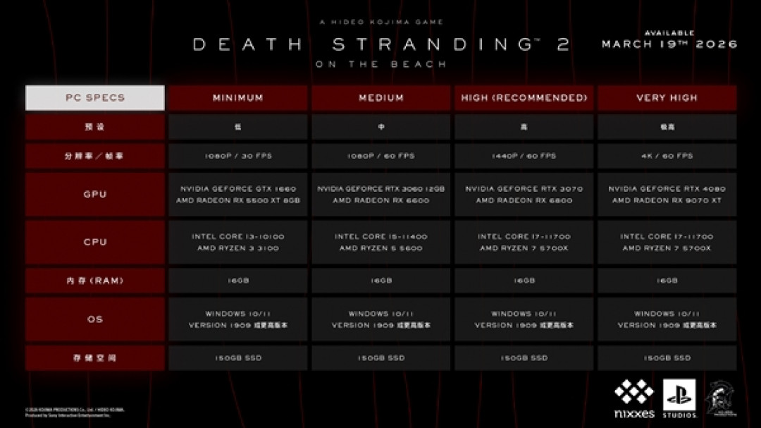 4K爽玩要RTX 4080!《死亡搁浅2》PC配置要求公布