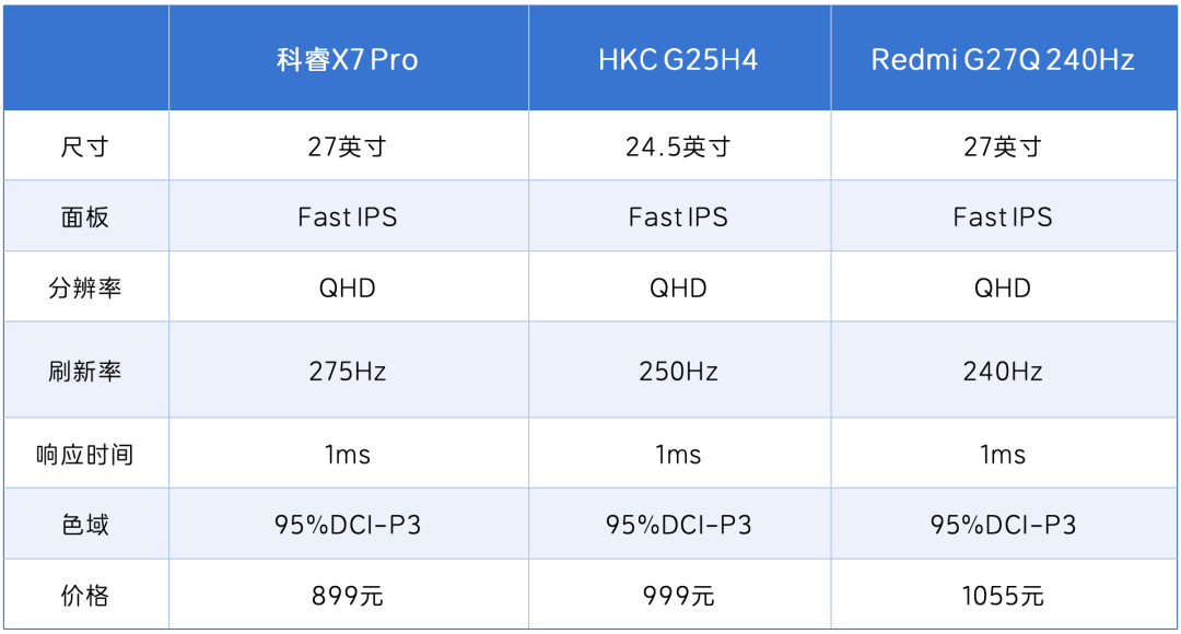 盘点2026年2月值得买的3款入门电竞显示器好价直接拿下