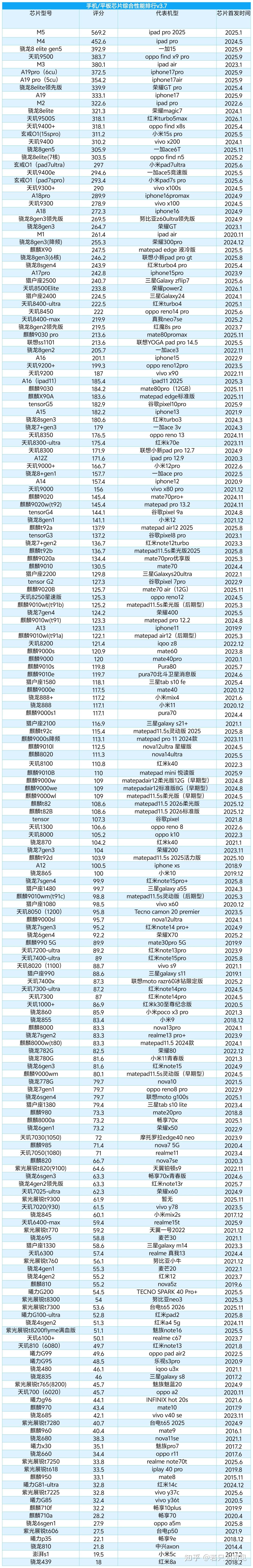 从芯片天梯榜到行业看门狗,极客湾的硬核评测之道