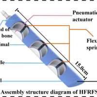 可以无损抓取豆腐、薯片，灵活防水转移青蛙……地大科研团队研发新型仿人手指