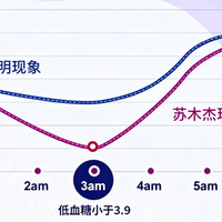 医保报销后月省千元！动态血糖仪使用避坑指南：从申请到精准控糖全攻略