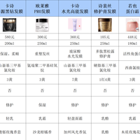 发膜推荐哪款公认最好用？十大修护实力派深度测评真实反馈