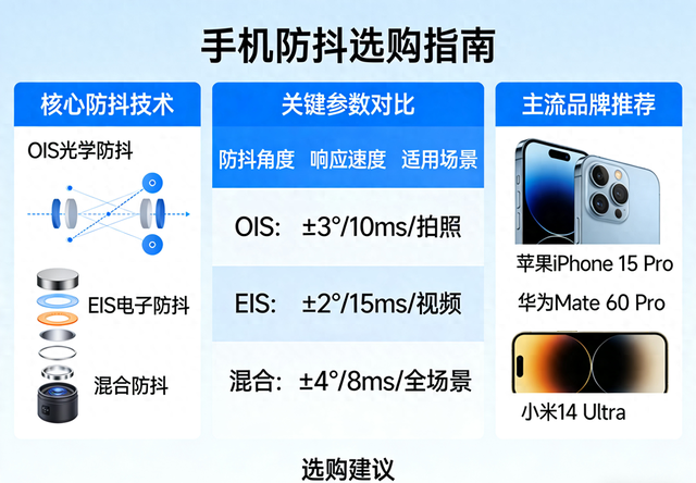 哪部手机拍摄摄影时防抖效果好？2026实测推荐