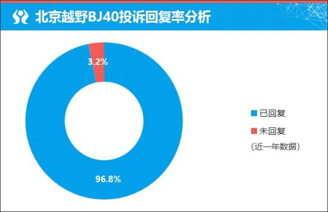 质选车:北京越野BJ40探险家打造越野平权