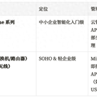 家用千兆交换机推荐：华为坤灵与华三小贝哪个性价比高？