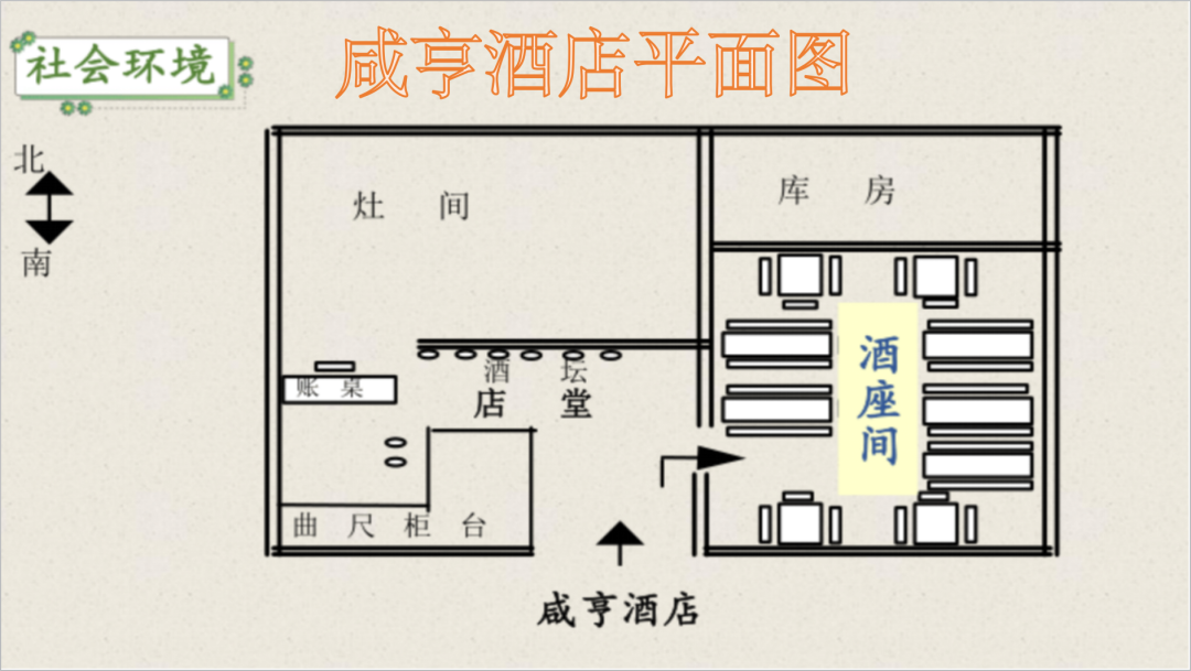 《孔乙己》可以从哪些方面解读?