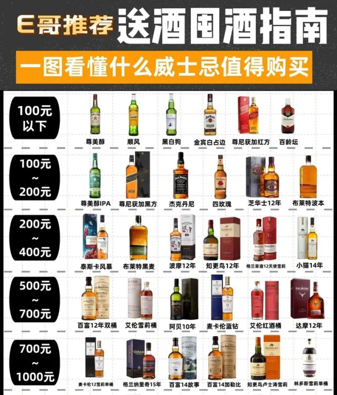 百龄坛威士忌