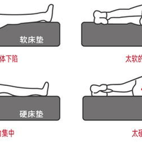 榻榻米高箱床硬板床的薄床垫怎么选？白色光年白小垫值得推荐吗？