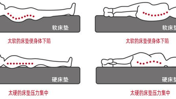 榻榻米高箱床硬板床的薄床垫怎么选？白色光年白小垫值得推荐吗？