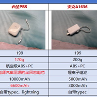 【拒绝爆炸自燃充电宝】2026年高安全系数充电宝选购指南