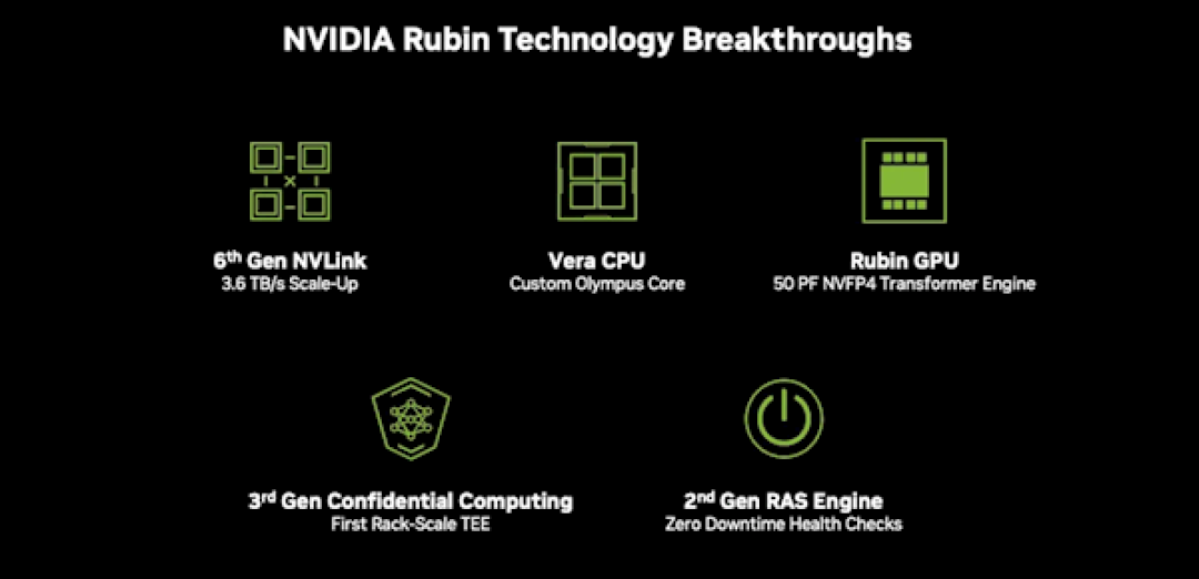 人类史上最强超级芯片!NVIDIA新一代算力核弹Vera Rubin首批交付