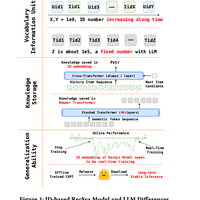 快手 QARM V2:推荐系统终于“吃上”多模态LLM——推理式对齐 + 语义ID量化,专治超长用户序列