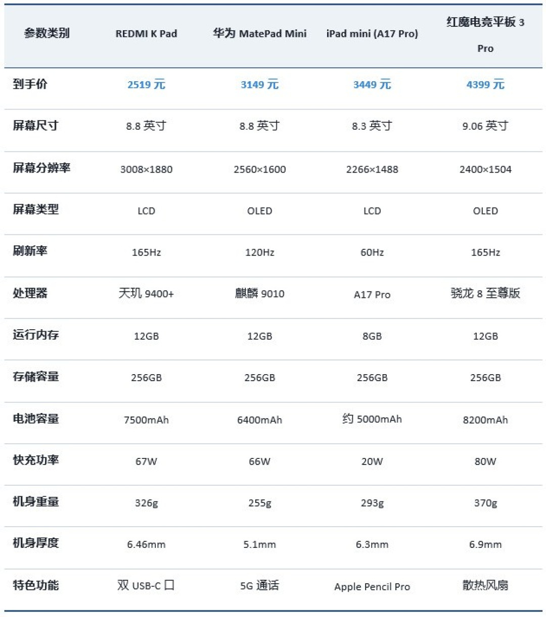 喜欢玩游戏 2026年2月小尺寸平板怎么选