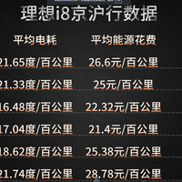 特斯拉能耗这不跟同样大小的车差不多吗？