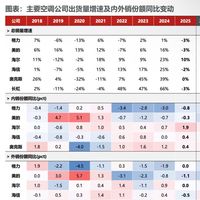 空调份额海尔海信涨，美的格力降