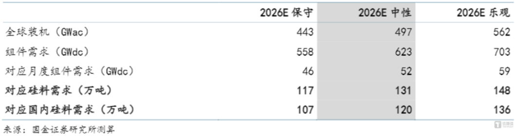 光伏大转向:收储受限,整合主导,2026是收购大年 | 行业风向标