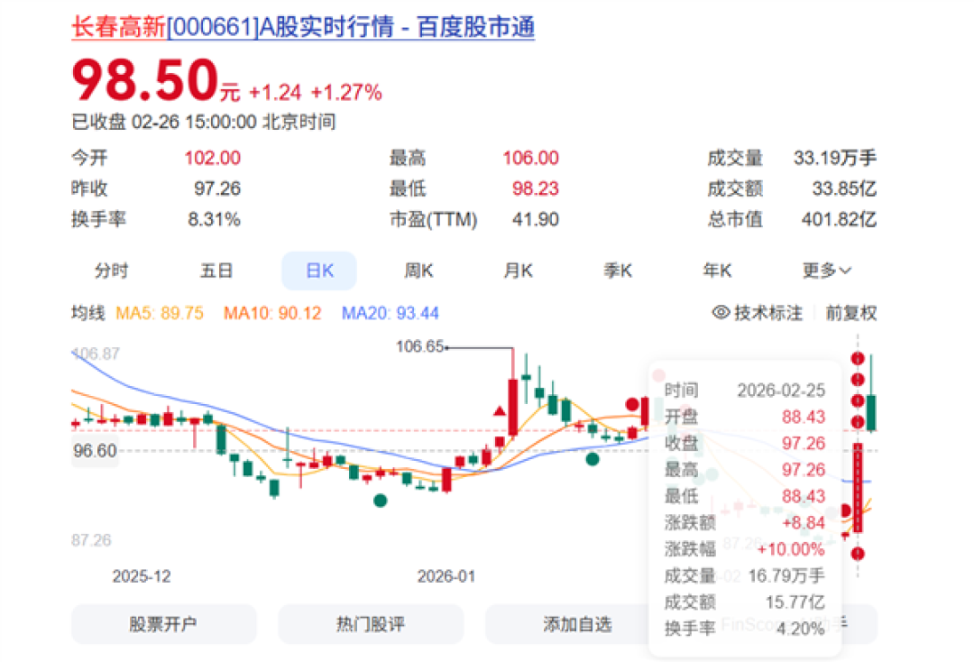 首个儿童小阴茎新药获批临床!长春高新股价大涨 官方回应:上市至少需要3年