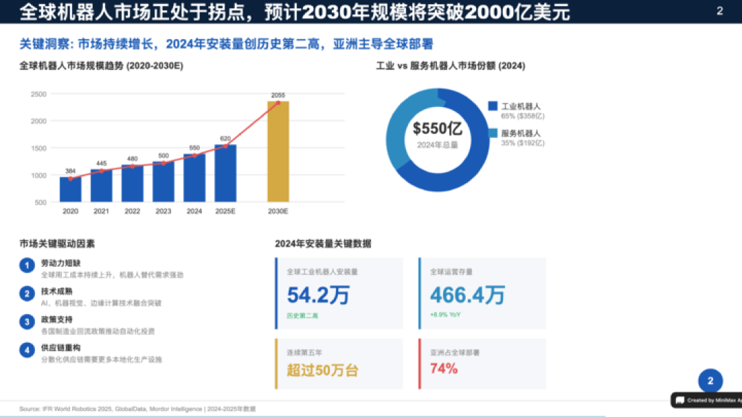 不用折腾部署 OpenClaw，我用 MiniMax Agent 一键养「龙虾」，还拍了个短剧
