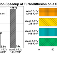 RTX 50系真实价值：4K光追帧率与本地AI创作效率的双重跃进