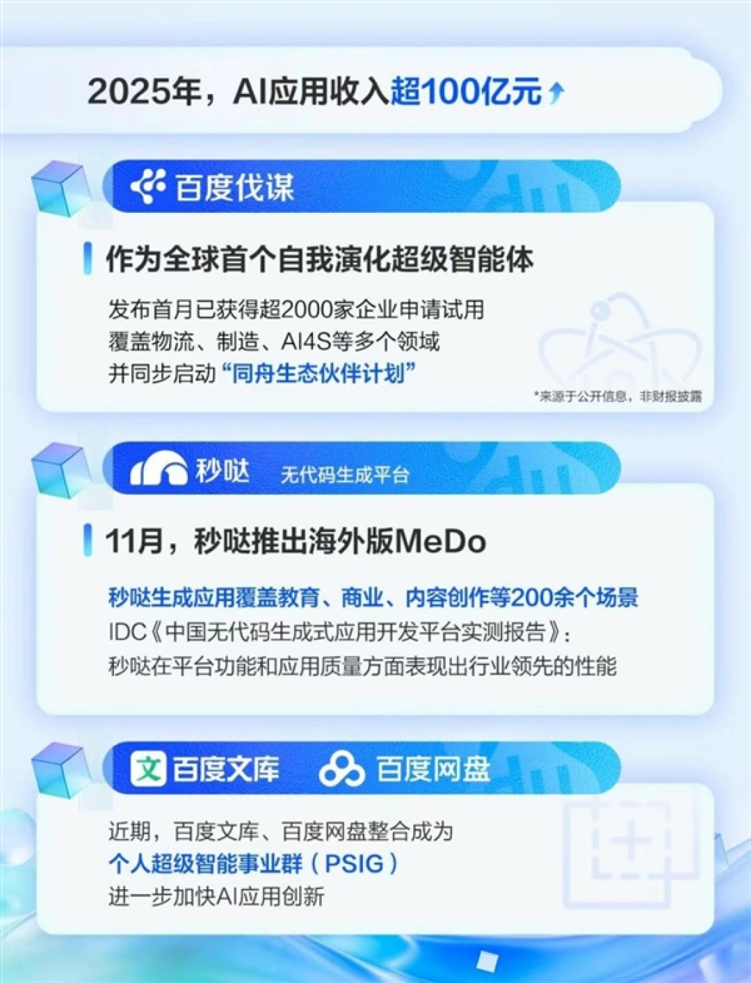 百度：2025年营收达1291亿元 四季度AI业务收入占比43%