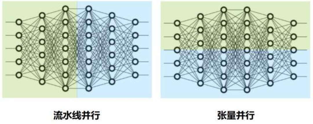 想进大厂搞AI Infra?先扛住这波从算力到系统的灵魂拷问