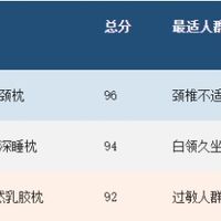 2026年枕头深度测评：10款热门枕头横评，睡眠科学专家教你怎么选