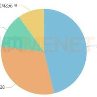 91个中成药太猛了！最高飙涨1260%，步长、达仁堂独家品种亮眼