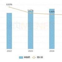 307个药品超厉害！15亿注射剂首次封王，正大天晴猛增357%