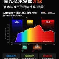 模拟太阳光护眼灯深度推荐：8 大儿童大路灯品牌核心参数全对比