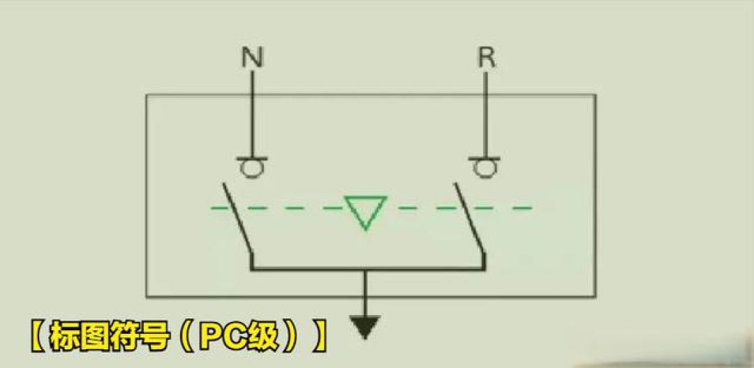 双电源开关(ATSE)选型 :PC级还是CB级?对照这几点就对了