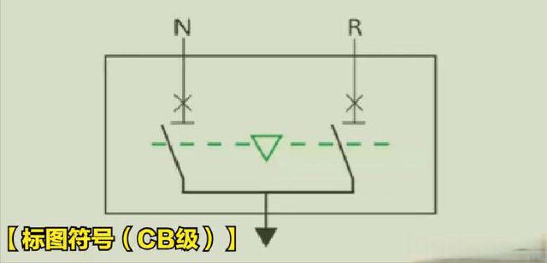 双电源开关(ATSE)选型 :PC级还是CB级?对照这几点就对了