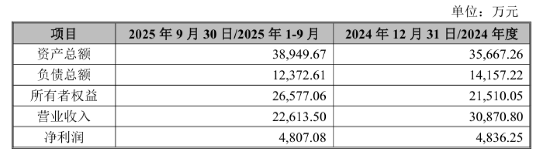 戒烟药龙头的资本双面镜:元老减持抽身,公司抄底式加仓子公司