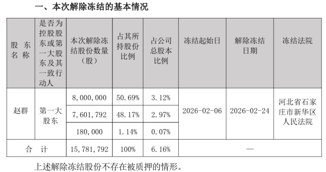 戒烟药龙头的资本双面镜:元老减持抽身,公司抄底式加仓子公司
