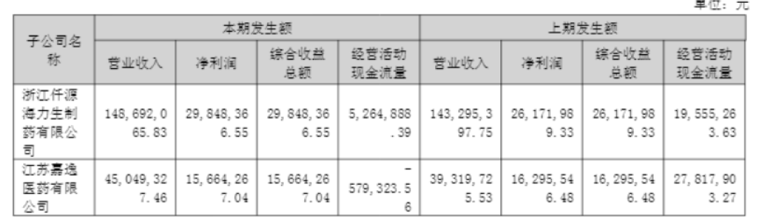 戒烟药龙头的资本双面镜:元老减持抽身,公司抄底式加仓子公司