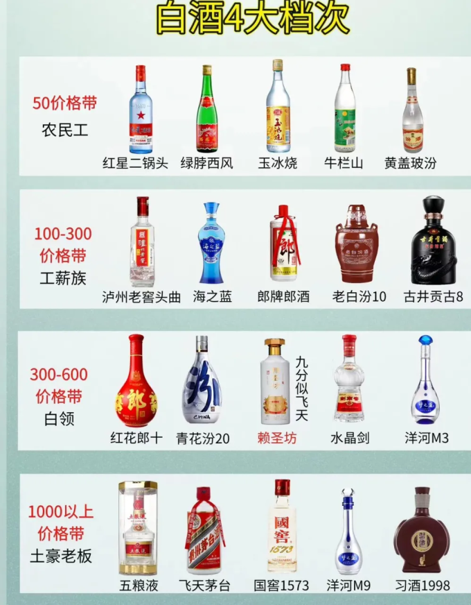 茅台白酒