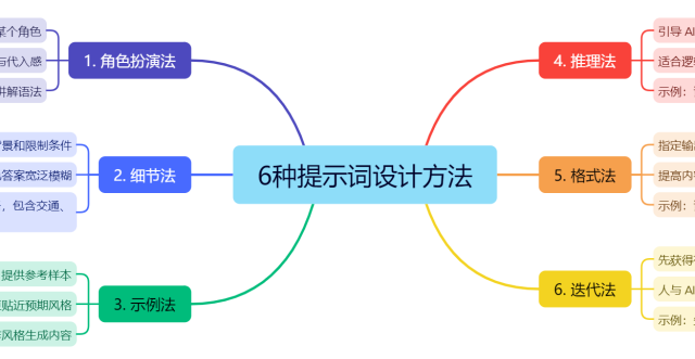AI提示词工程：是工具还是创意搭档？全网观点大碰撞
