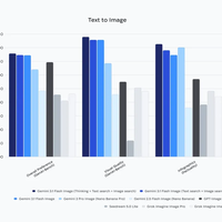 Nano Banana 2该不该升级？创作者观点大PK，1000+真实反馈全景呈现